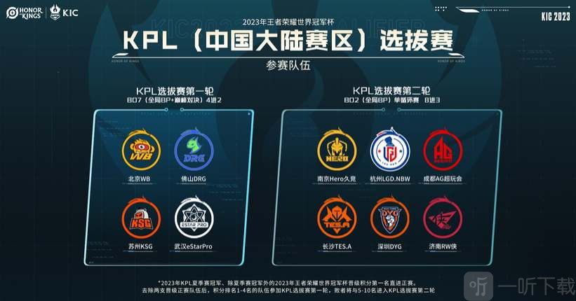 球员平均出 球员平均出