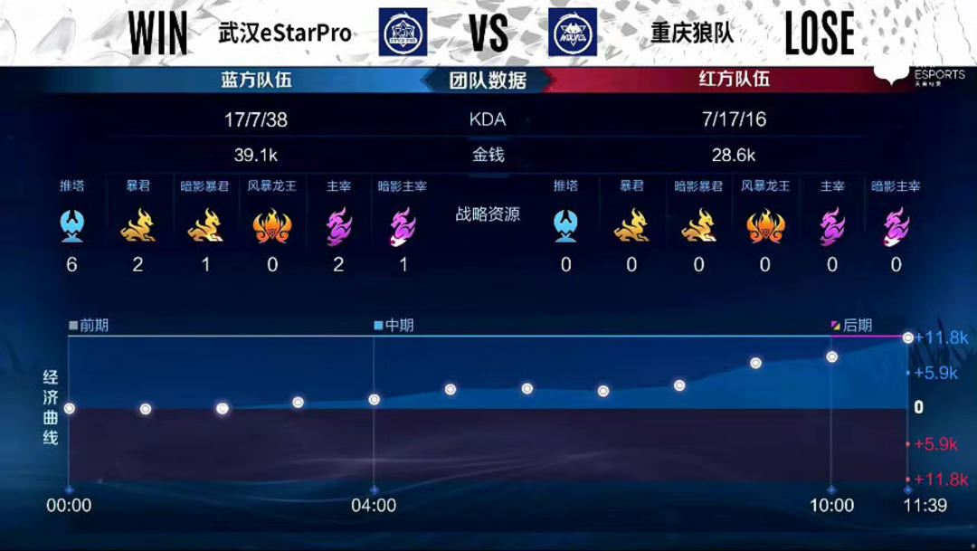 有人负责防